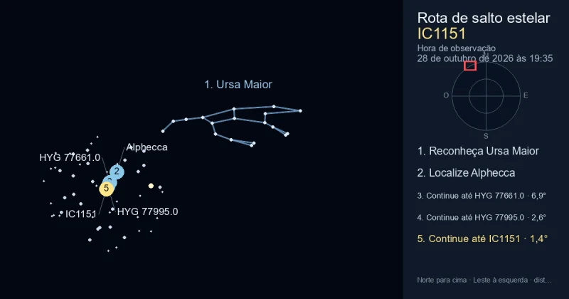 Como encontrar IC1151 usando Ursa Maior