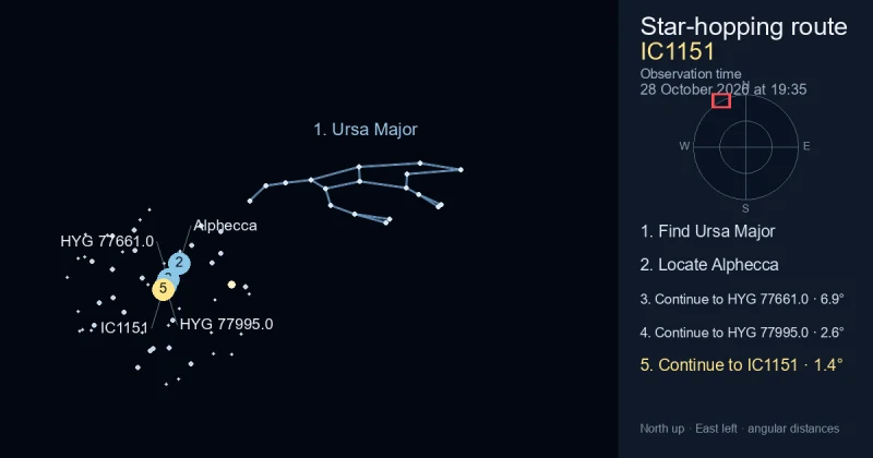 How to find IC1151 using Ursa Major