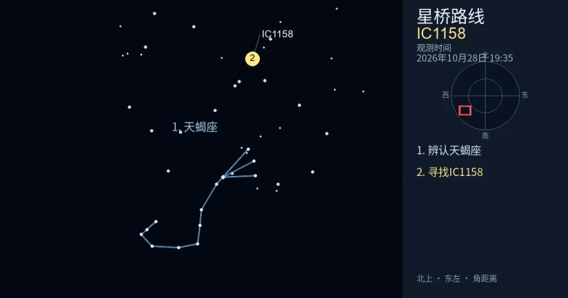 借助天蝎座寻找IC1158