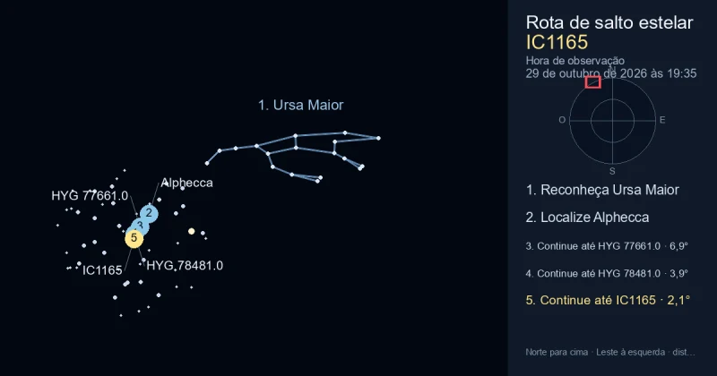 Como encontrar IC1165 usando Ursa Maior