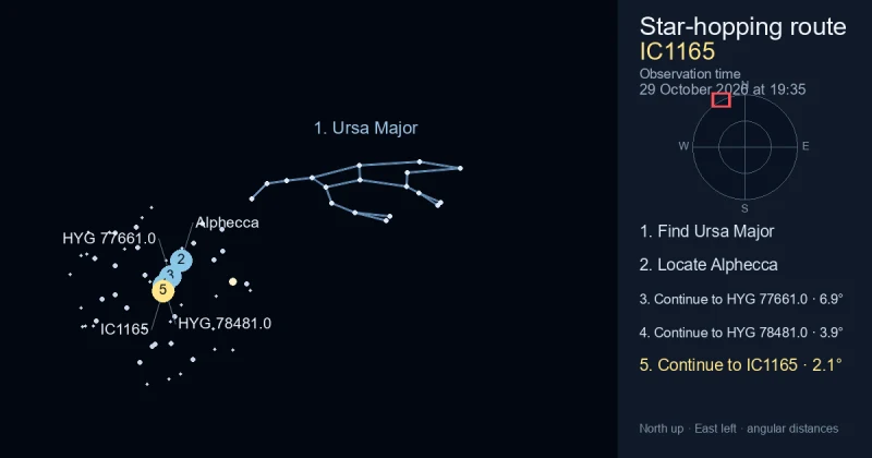 How to find IC1165 using Ursa Major