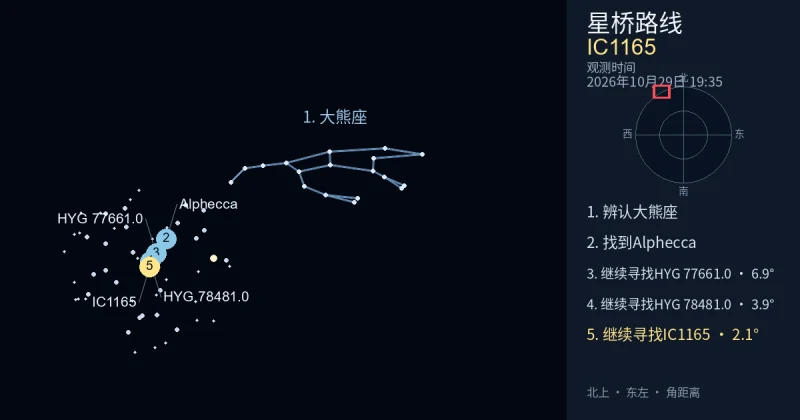 借助大熊座寻找IC1165