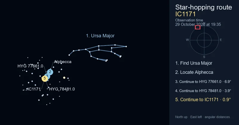 How to find IC1171 using Ursa Major