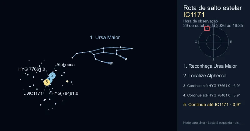 Como encontrar IC1171 usando Ursa Maior