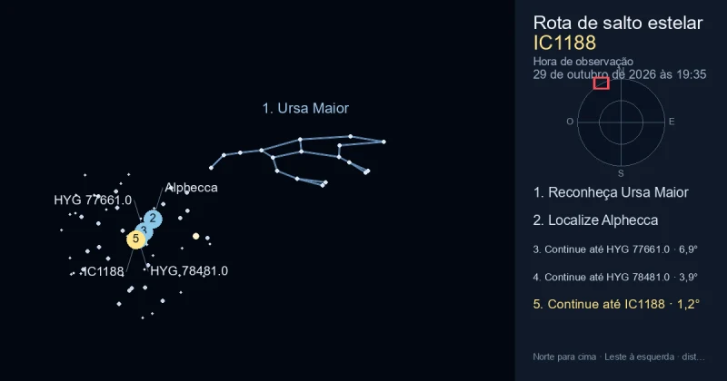 Como encontrar IC1188 usando Ursa Maior