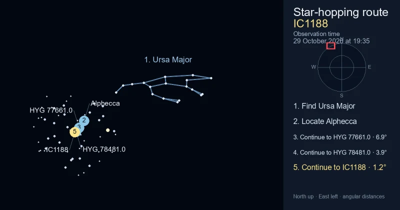 How to find IC1188 using Ursa Major