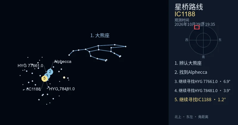 借助大熊座寻找IC1188