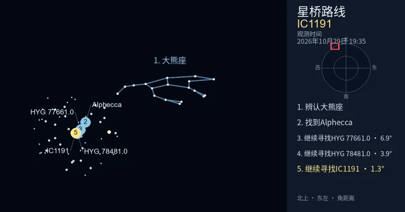 借助大熊座寻找IC1191