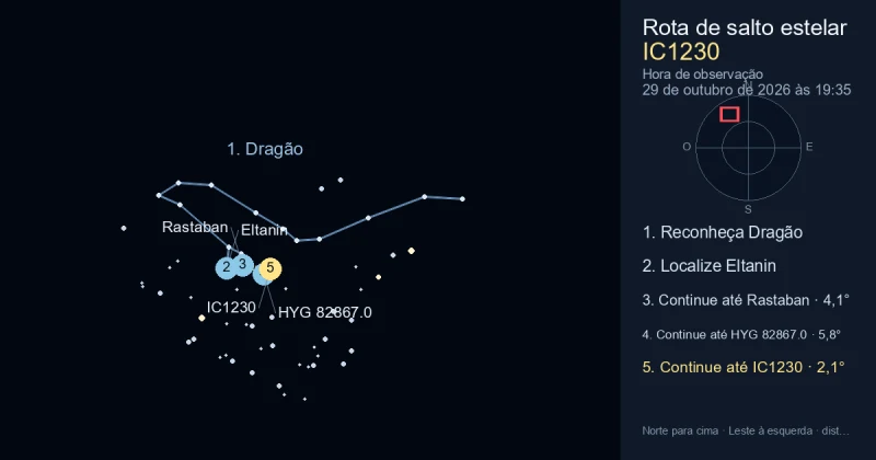 Como encontrar IC1230 usando Dragão
