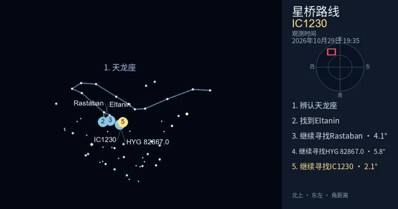 借助天龙座寻找IC1230