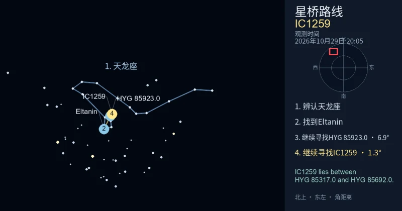 借助天龙座寻找IC1259