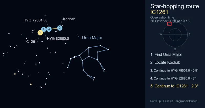 How to find IC1261 using Ursa Major