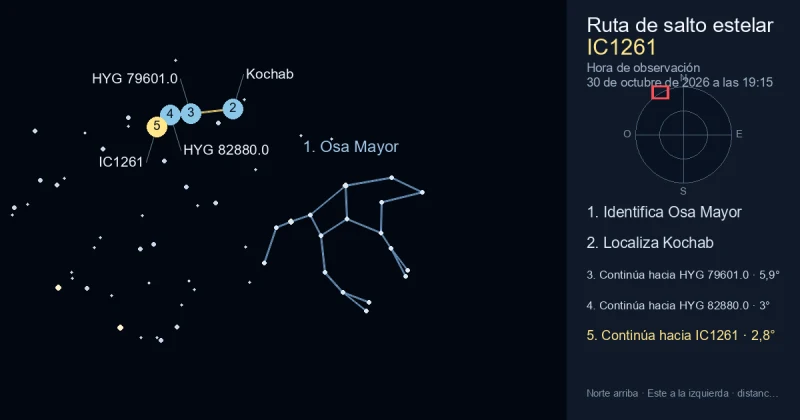 Cómo encontrar IC1261 usando Osa Mayor