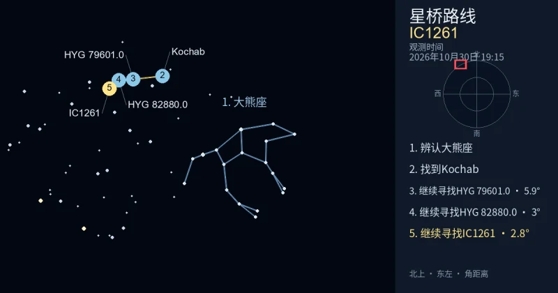 借助大熊座寻找IC1261