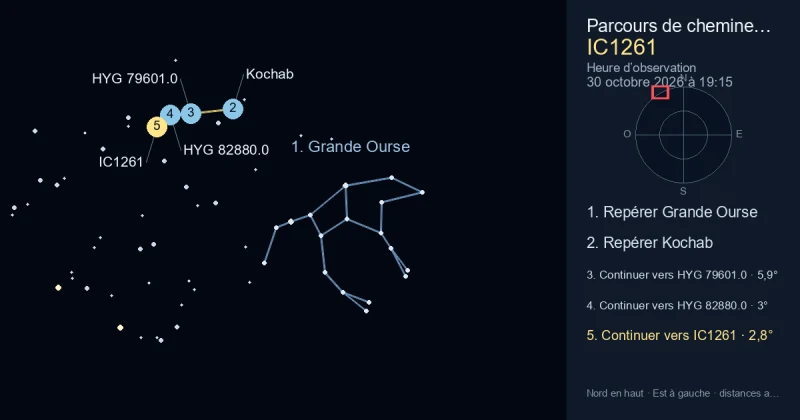 Comment trouver IC1261 avec Grande Ourse