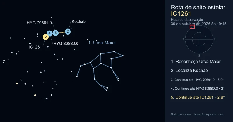 Como encontrar IC1261 usando Ursa Maior