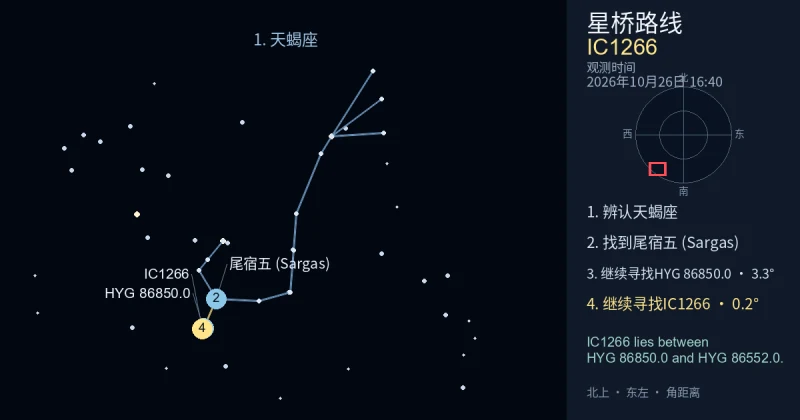 借助天蝎座寻找IC1266