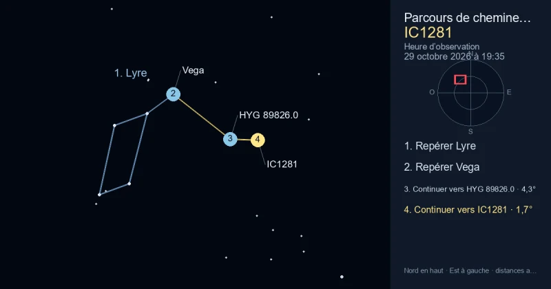 Comment trouver IC1281 avec Lyre