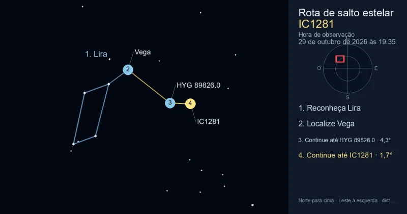 Como encontrar IC1281 usando Lira