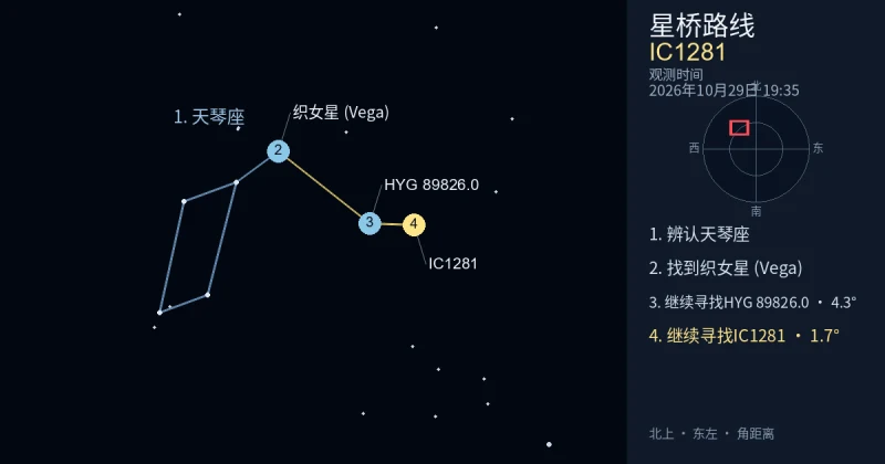 借助天琴座寻找IC1281