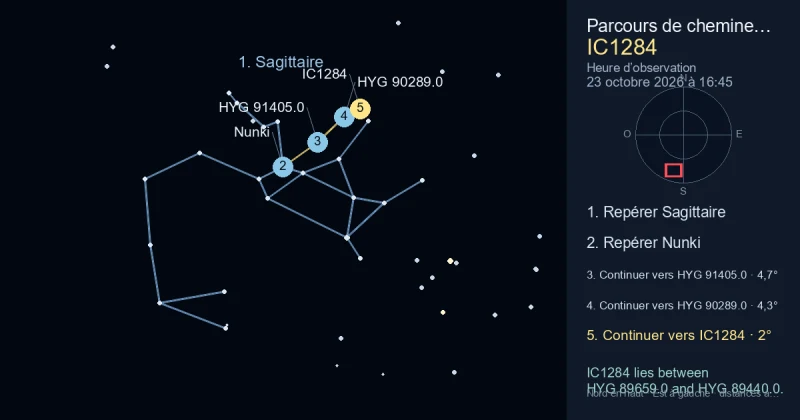 Comment trouver IC1284 avec Sagittaire