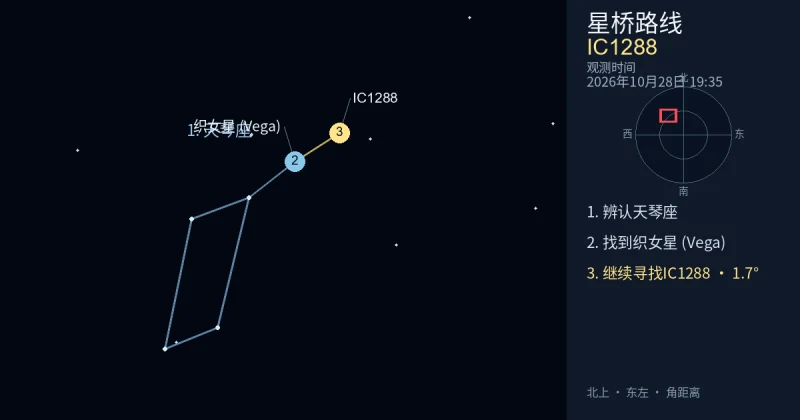 借助天琴座寻找IC1288