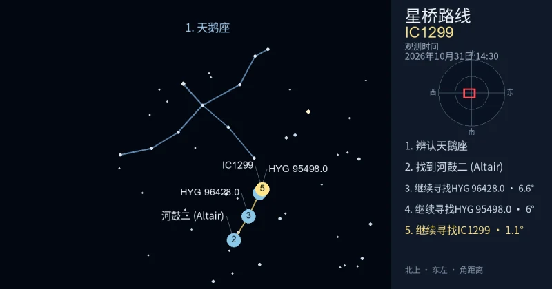 借助天鹅座寻找IC1299