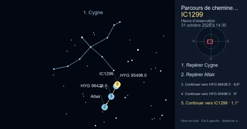 Comment trouver IC1299 avec Cygne