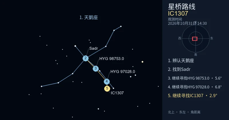 借助天鹅座寻找IC1307