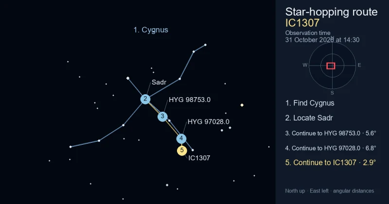 How to find IC1307 using Cygnus