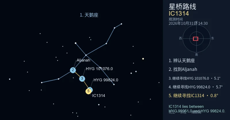 借助天鹅座寻找IC1314