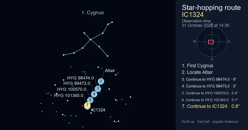 How to find IC1324 using Cygnus
