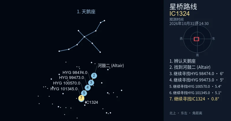 借助天鹅座寻找IC1324