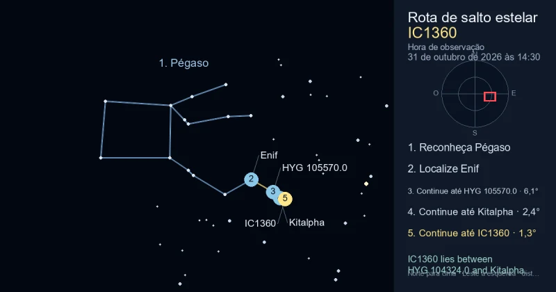 Como encontrar IC1360 usando Pégaso