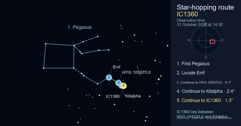 How to find IC1360 using Pegasus