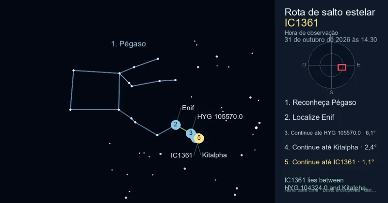 Como encontrar IC1361 usando Pégaso