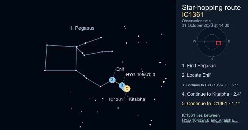 How to find IC1361 using Pegasus