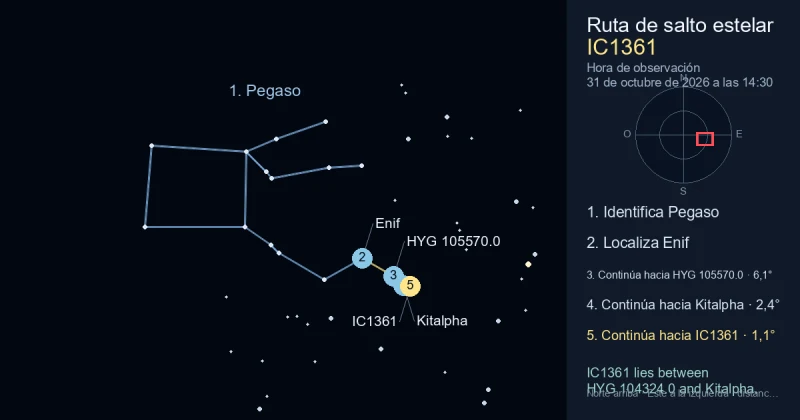 Cómo encontrar IC1361 usando Pegaso