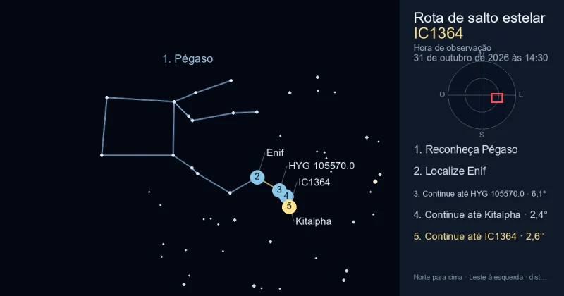 Como encontrar IC1364 usando Pégaso