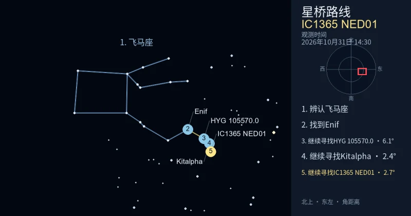 借助飞马座寻找IC1365 NED01