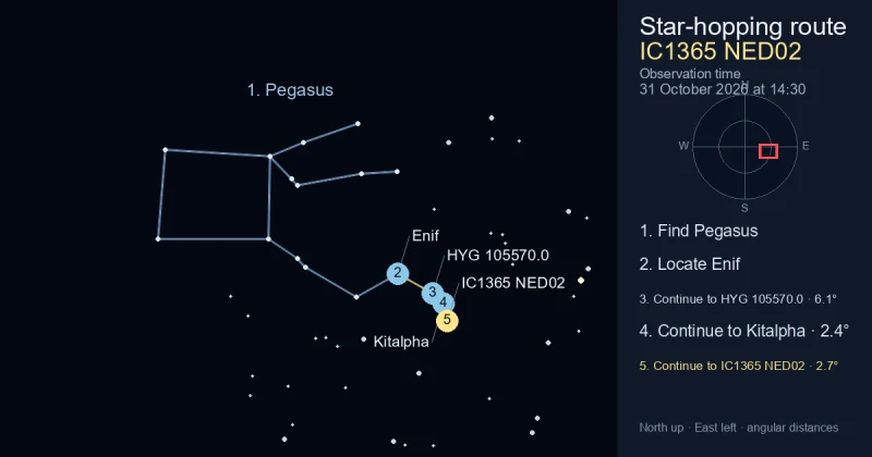 How to find IC1365 NED02 using Pegasus