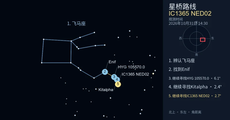 借助飞马座寻找IC1365 NED02