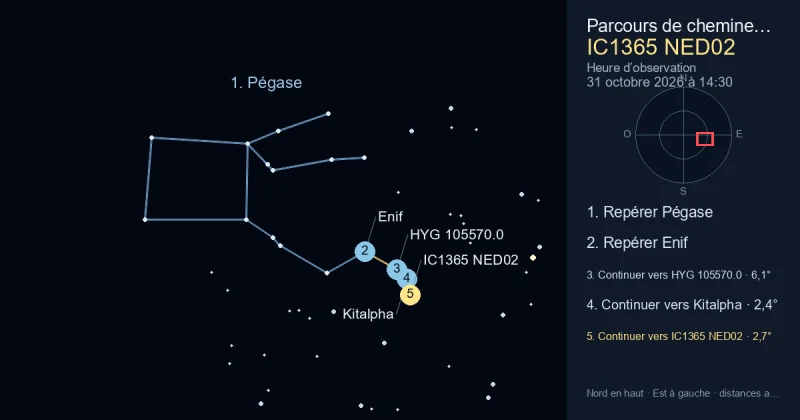 Comment trouver IC1365 NED02 avec Pégase