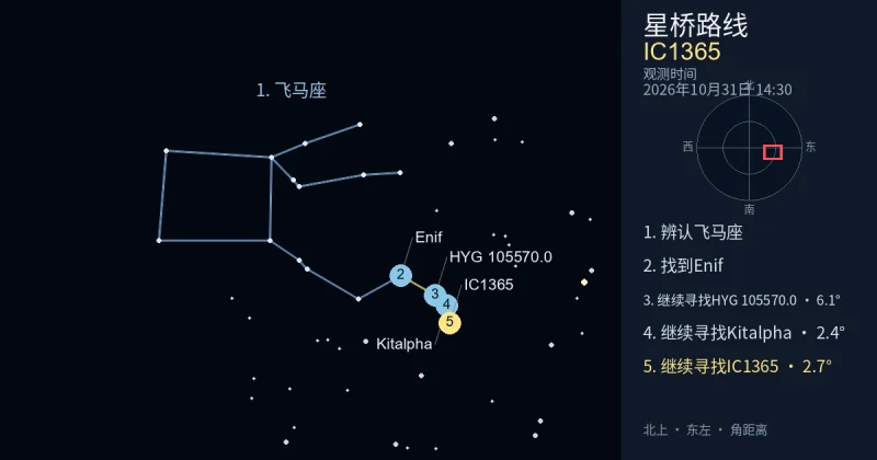 借助飞马座寻找IC1365