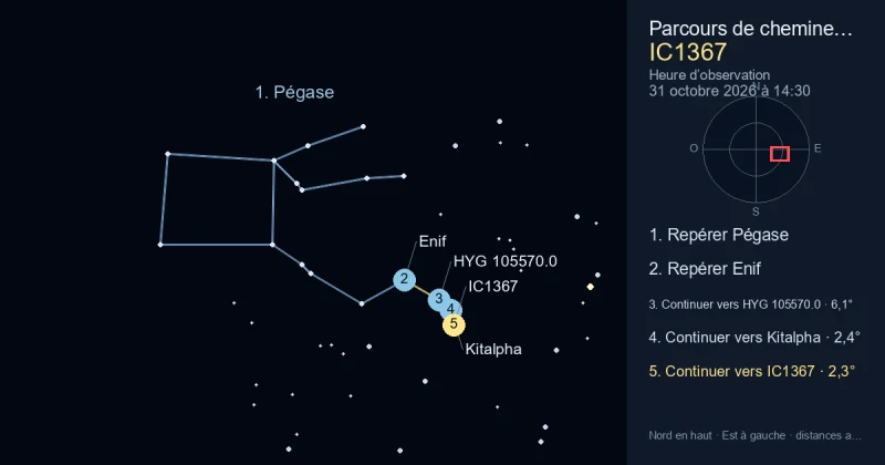 Comment trouver IC1367 avec Pégase