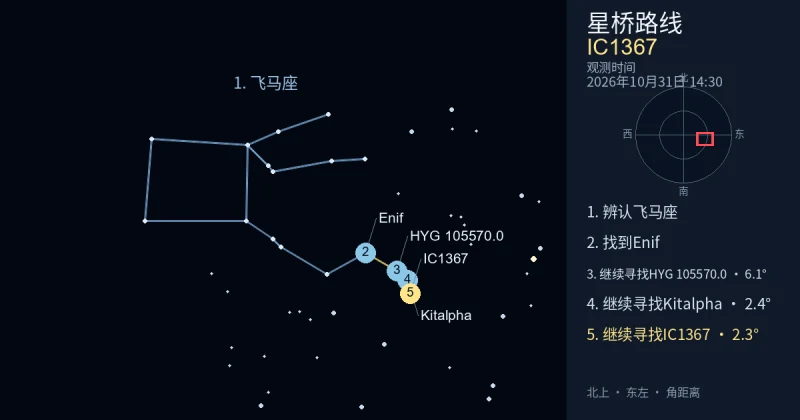 借助飞马座寻找IC1367