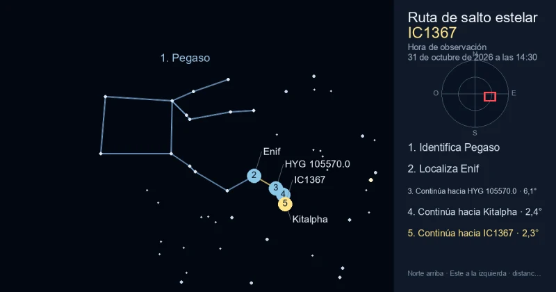 Cómo encontrar IC1367 usando Pegaso