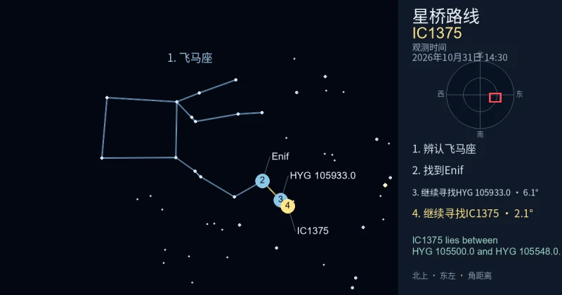 借助飞马座寻找IC1375