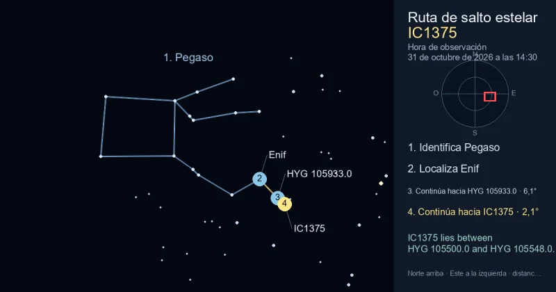 Cómo encontrar IC1375 usando Pegaso