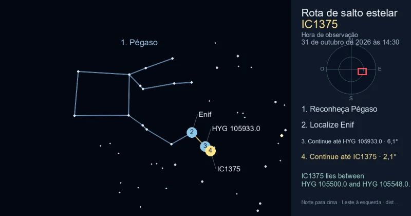 Como encontrar IC1375 usando Pégaso